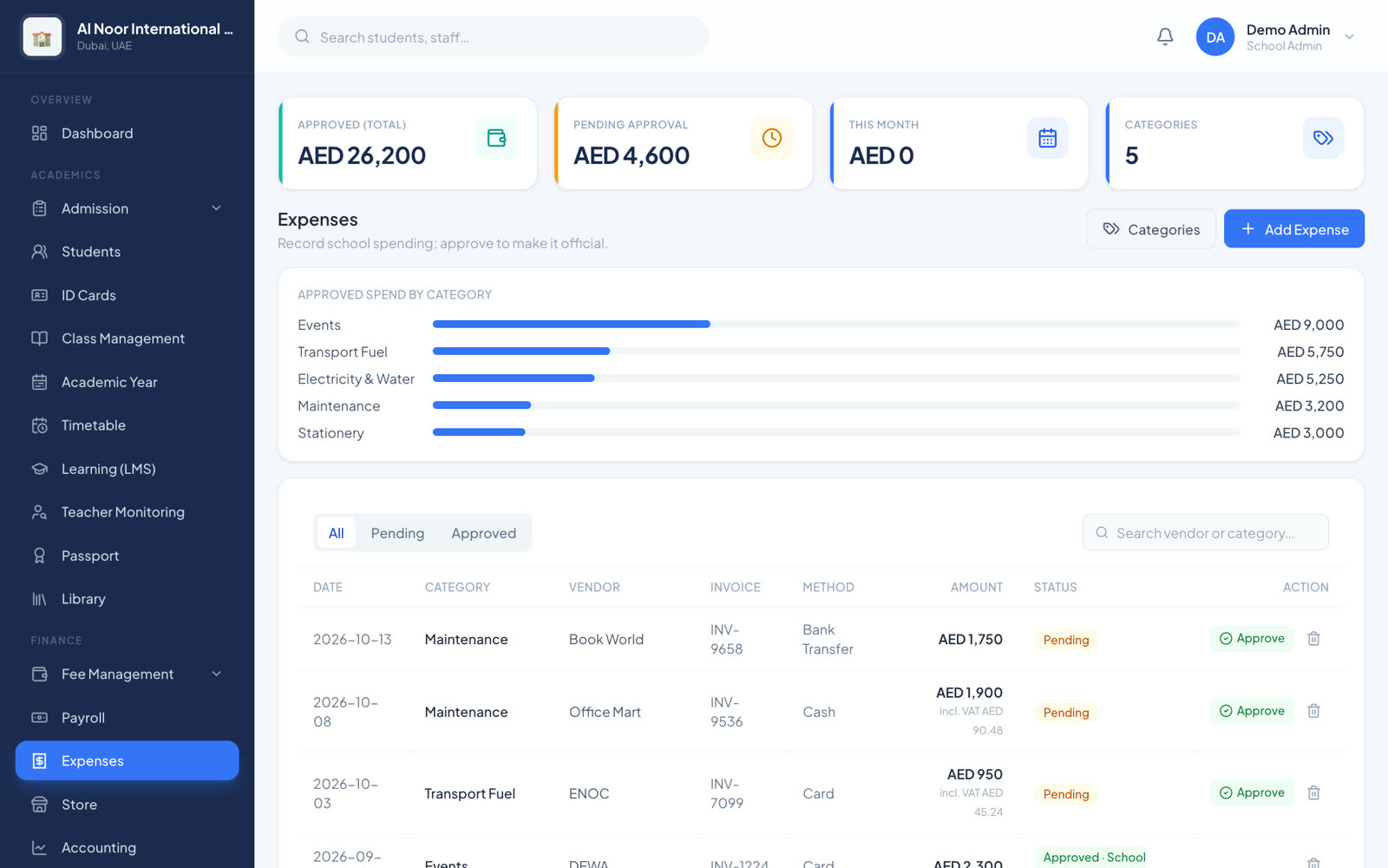 Expenses list by category